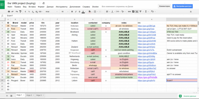 Excel spreadsheet "The VAN project"
